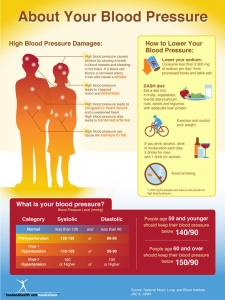 139 3 Tips for High Blood Pressure Education Month