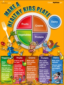 6 81111k 3 MyPlate Messages for August
