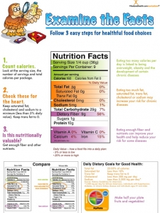 88 Nutrition Facts Label: What You Need to Know