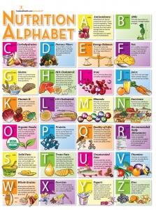 Nutrition from A-Z Poster