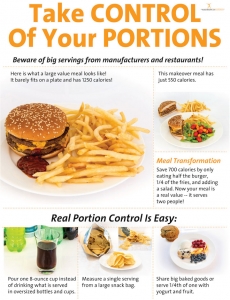 Portion Control Poster