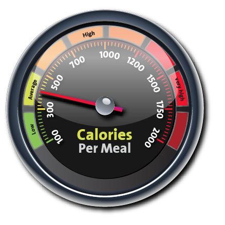 Calorie Meter Clipart