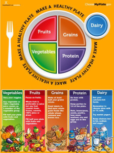 MyPlate Poster