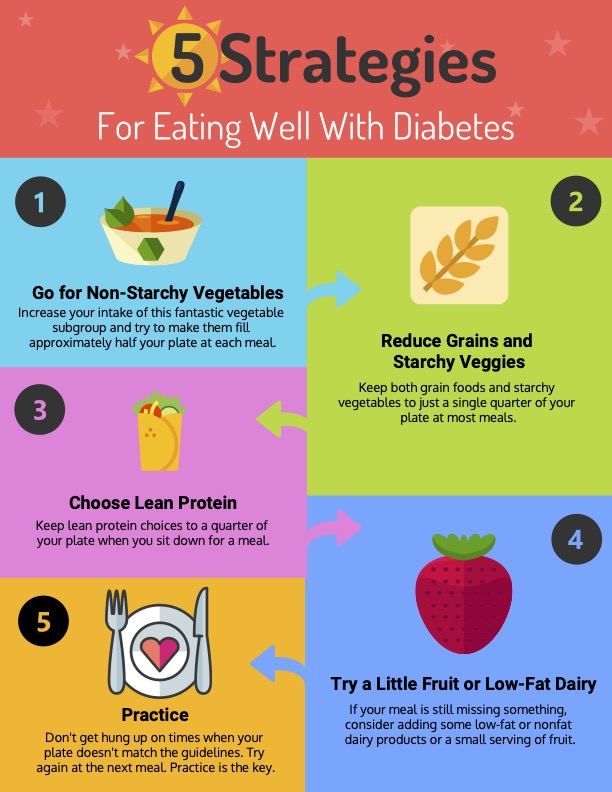 Diabetes Handout | nutritioneducationstore.com